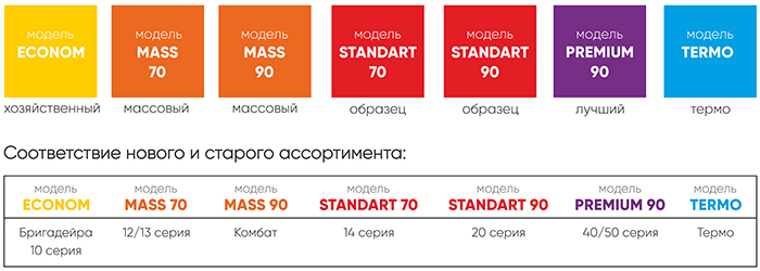 новая классифкаця Масино новая классифкаця Масино